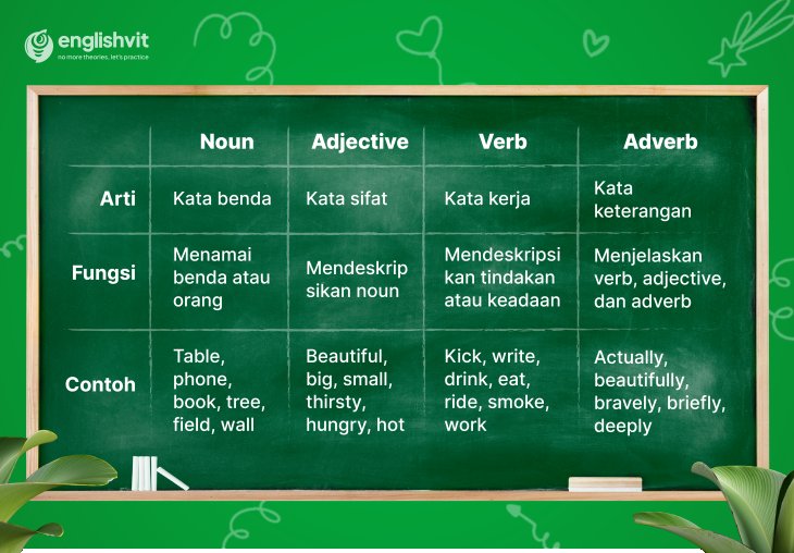 perbedaan-noun-adjective-verb-dan-adverb-dalam-bahasa-inggris